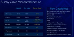 Rocket Lake-S - Microarchitecture (source: Intel)