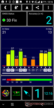 GPS test outdoors