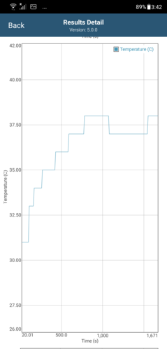 CPU temperature readings in GFXBench Long Term T-Rex ES 2.0 (AI Boost ON)