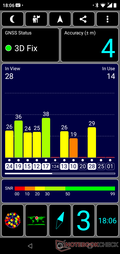 GPS Test: Inside