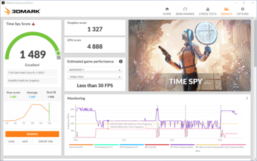 Time Spy result on battery power