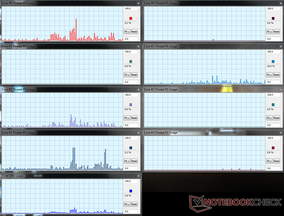 Clevo - CPU utilization opening a large spreadsheet and then browsing through said spreadsheet.