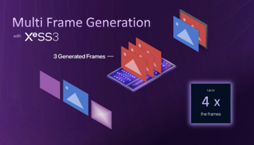 Intel XeSS 3 Frame Generation (Image source: Intel)