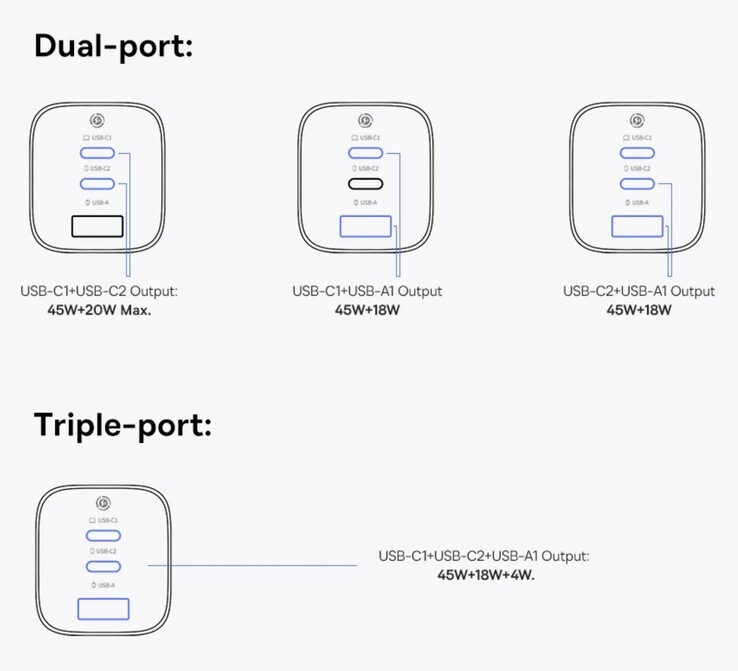 Dual and triple-port charging details.