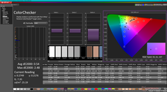 ColorChecker after calibration