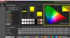 CalMAN ColorChecker (Profile: Native)