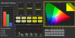 CalMAN - Color saturation (calibrated)