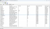 Drivers sorted by longest execution time