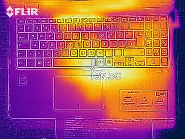 heatmap top (load)