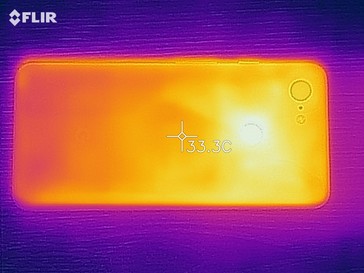 Heatmap of the back of the device under load