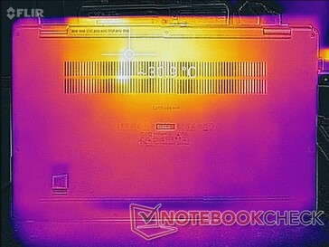 System idle (bottom)