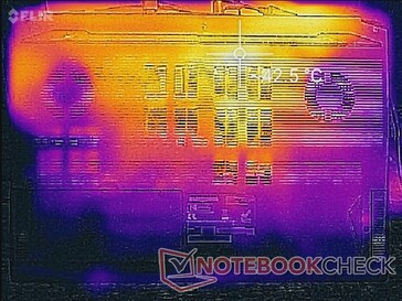 System idle (bottom)