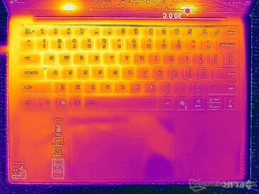 System idle (C cover)