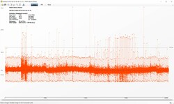 The Witcher 3 - Frame times (Ultra preset)