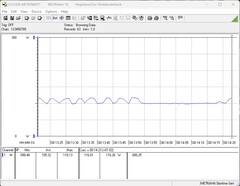 Test system power consumption (idle)