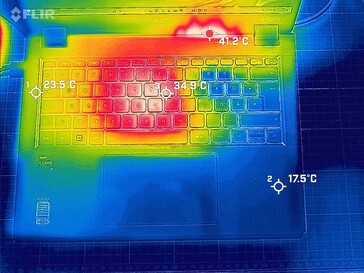 Stress test - top