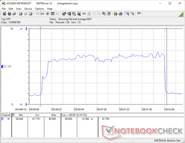 Power consumption during the 3DMark 06 Return to Proxycon test