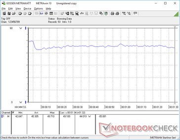 3DMark 06 consumption