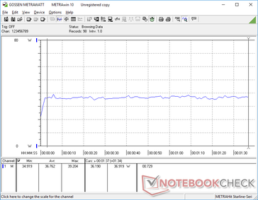 3DMark 06 consumption