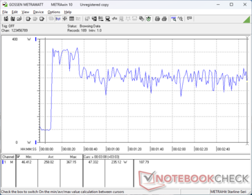 Prime95+FurMark stress initiated at 10s mark (Performance mode)