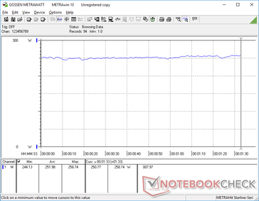 Constant power demand when idling on Witcher 3