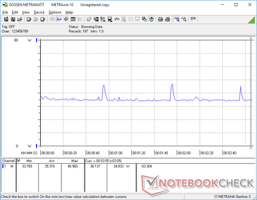 Witcher 3 1080p Ultra power consumption