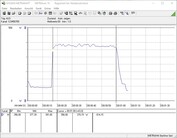 Power consumption test system (while playing - The Witcher 3 Ultra-Preset)