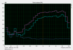 Pink Noise speaker characteristics