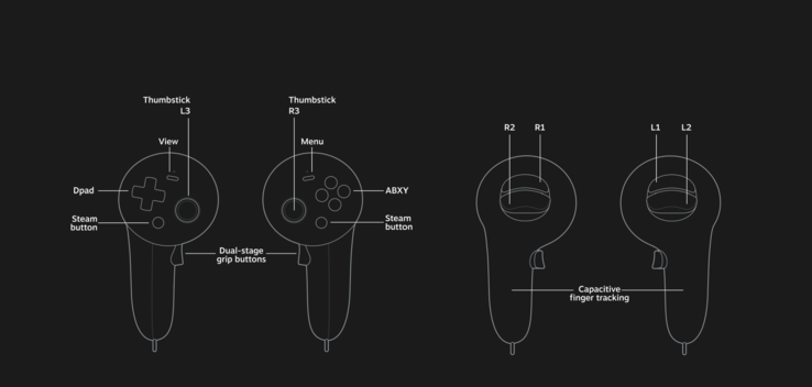 Steam Controller (image source: Valve)