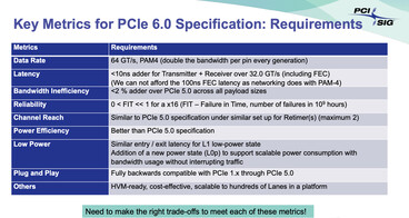 PCIe 6.0 specs (Image Source: PCI SIG)