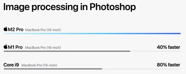 Apple M2 Pro - Photoshop image processing. (Source: Apple)
