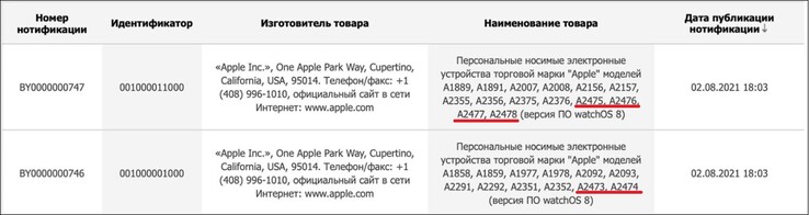 Apple Watch model references. (Image source: EEC via Consomac)