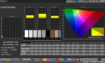 Color accuracy