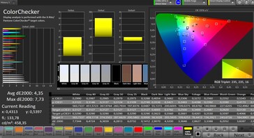 CalMAN: Colour accuracy