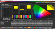 Color accuracy (profile: AMOLED cinema, color space: P3)