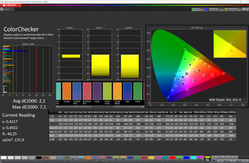 CalMAN: Colour accuracy (Mode: Natural, colour space: sRGB)