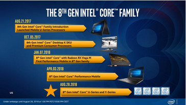 (Source: Intel)