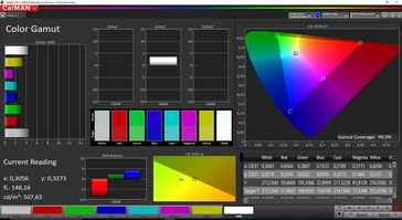 CalMAN color space