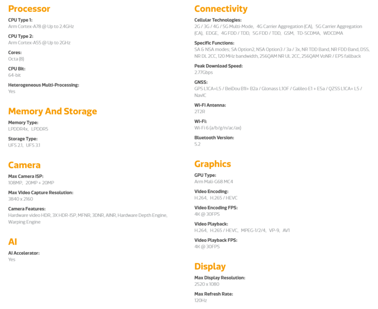 MediaTek Dimensity 900 specifications (image via MediaTek)