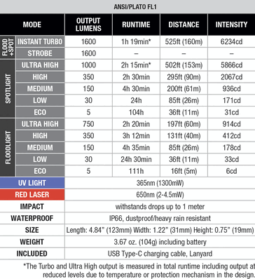 Technical specifications of the E08R UE