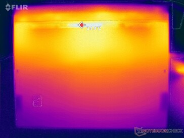 Prime95+FurMark stress (bottom)