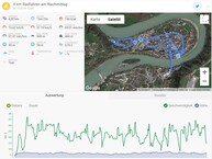 GPS test: Sony Xperia 5 - Overview