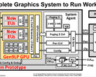 An overview schematic of Intel's discrete GPU prototype. (Images: PC Watch)