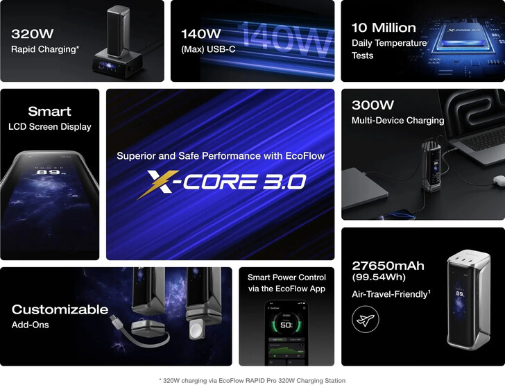 Main highlights of the Rapid Pro X power bank (Image source: EcoFlow)