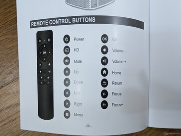 Remote buttons