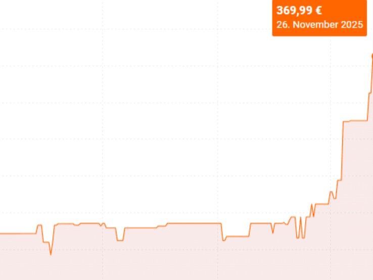 (Image source: Idealo)