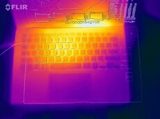 Stress test
