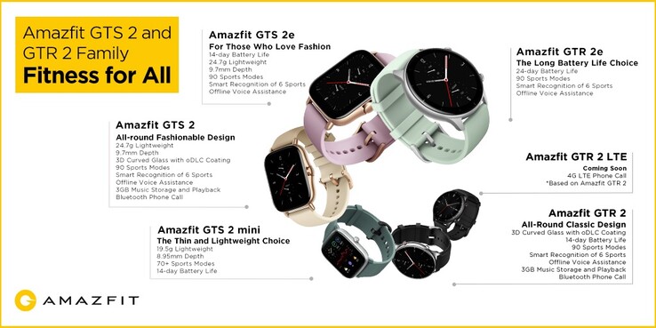 Amazfit GTR 2 and GTS 2 range with LTE variant. (Image source: @AmazfitGlobal)