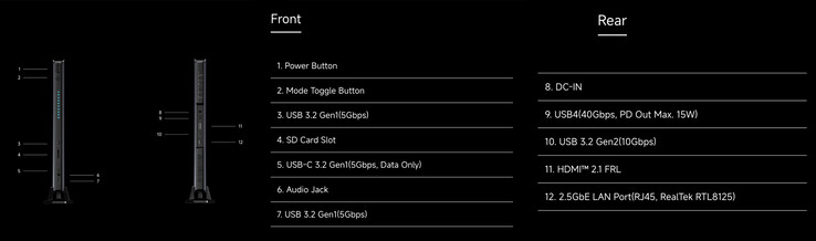 (Image source: Minisforum - edited)