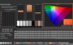 CalMAN: ColorChecker (calibrated)